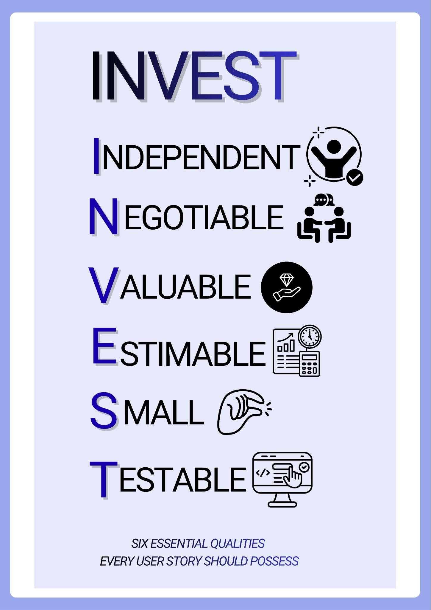 INVEST Criteria